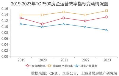 2024房地產(chǎn)開發(fā)企業(yè)綜合實(shí)力TOP500測評成果發(fā)布，大連房企表現(xiàn)亮眼